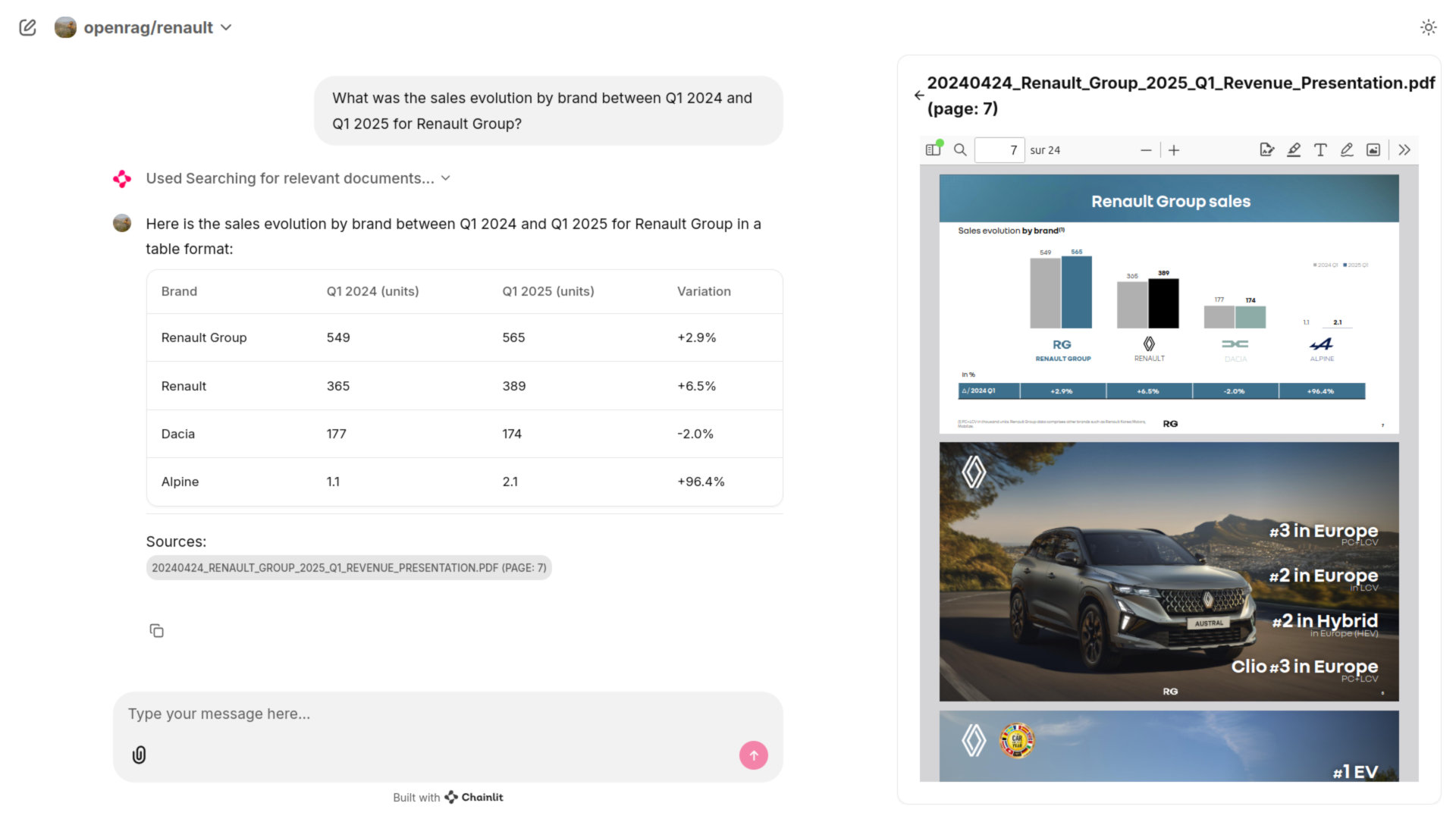 What was the sales evolution by brand between Q1 2024 and Q1 2025 for Renault Group? (Chainlit)